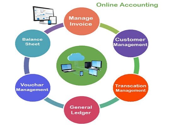  Global IT Solution Best accounting management Management