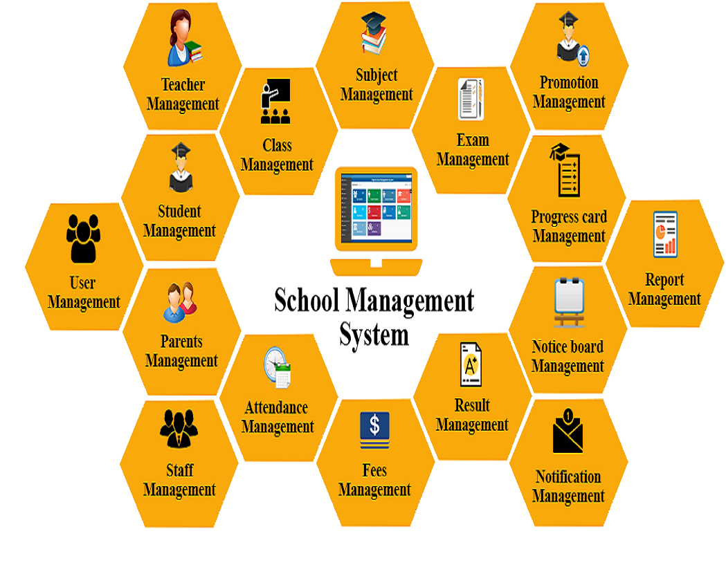  Global IT Solution Best-School-Management