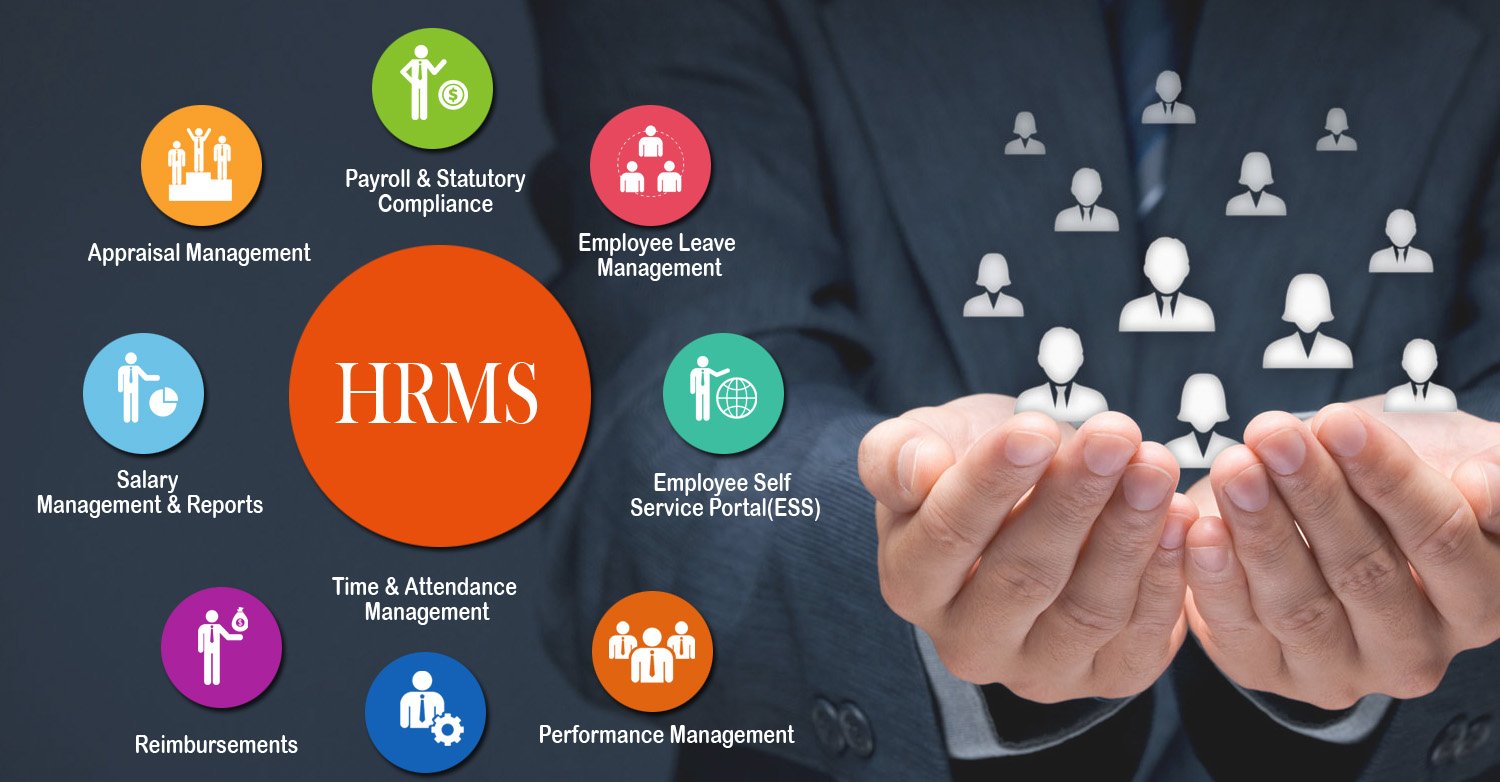 Global IT Solution HR Management System