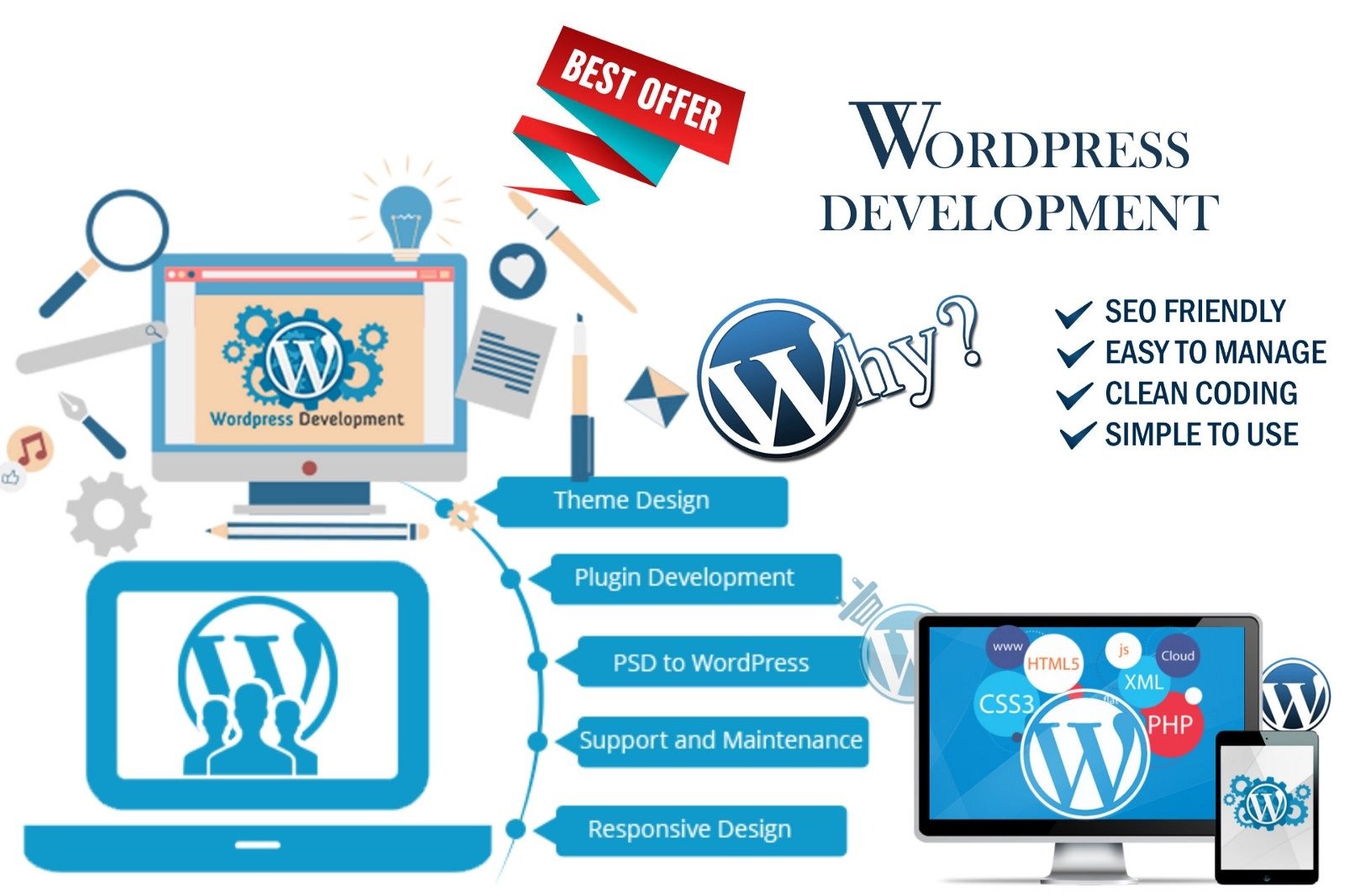 Best wordpress development in Global IT Solution